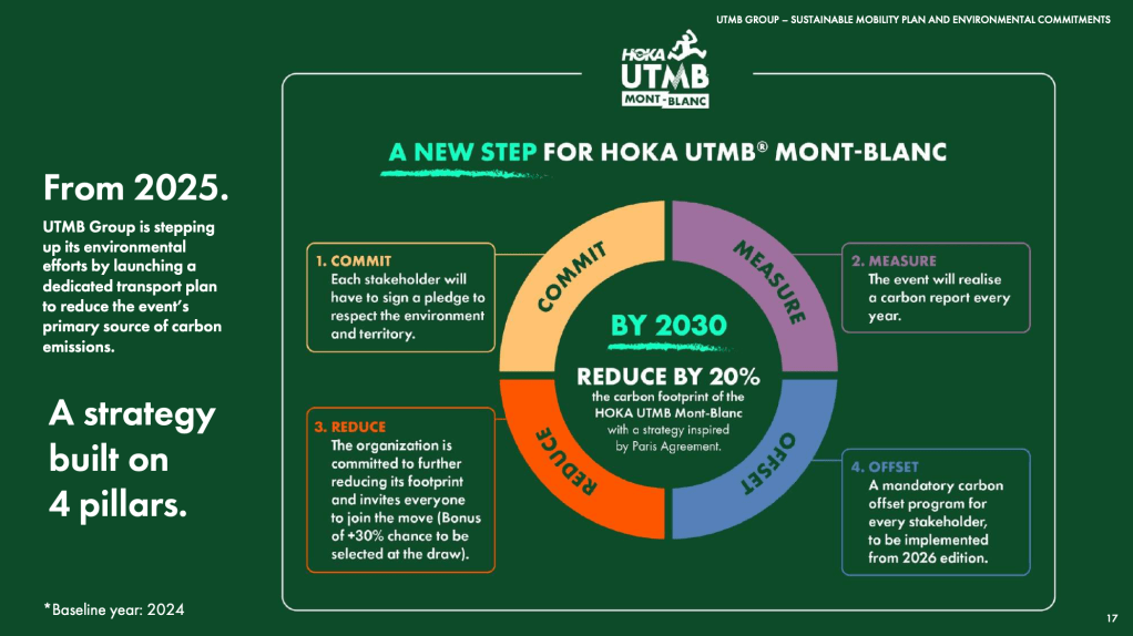 PTRA position about the new UTMB Mont-Blanc travel&nbsp;policy